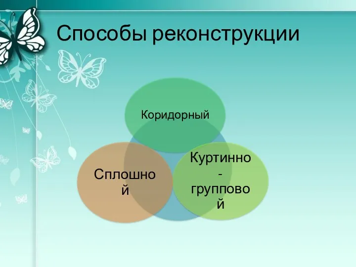 Способы реконструкции