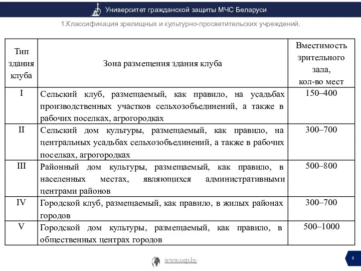 1.Классификация зрелищных и культурно-просветительских учреждений.