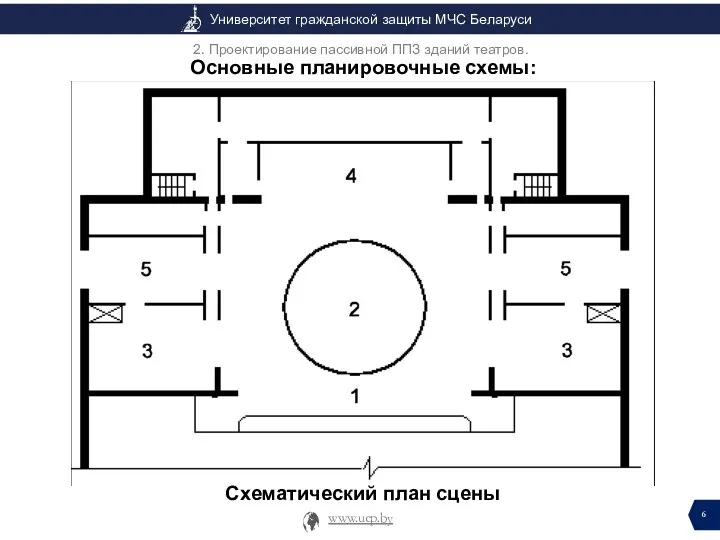 Основные планировочные схемы: Схематический план сцены 2. Проектирование пассивной ППЗ зданий театров.