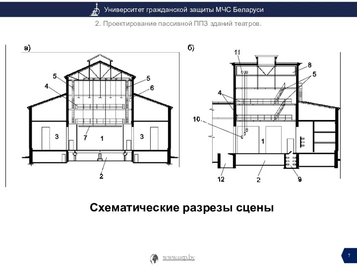 Схематические разрезы сцены 2. Проектирование пассивной ППЗ зданий театров.