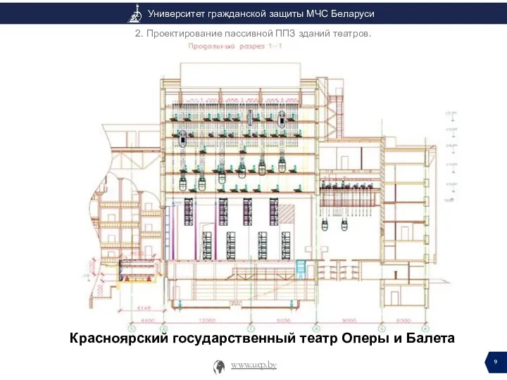 Красноярский государственный театр Оперы и Балета 2. Проектирование пассивной ППЗ зданий театров.