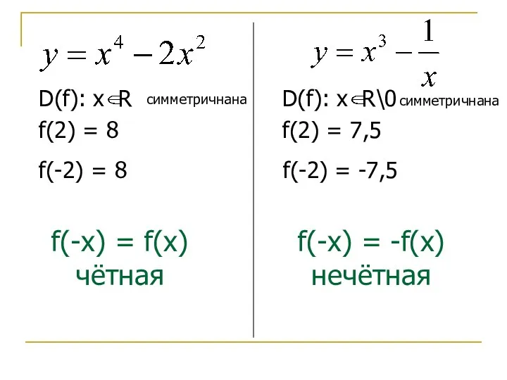 f(2) = f(-2) = 8 8 f(-x) = f(x) чётная