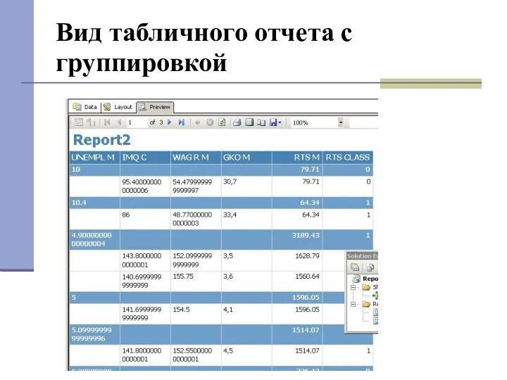 Вид табличного отчета с группировкой