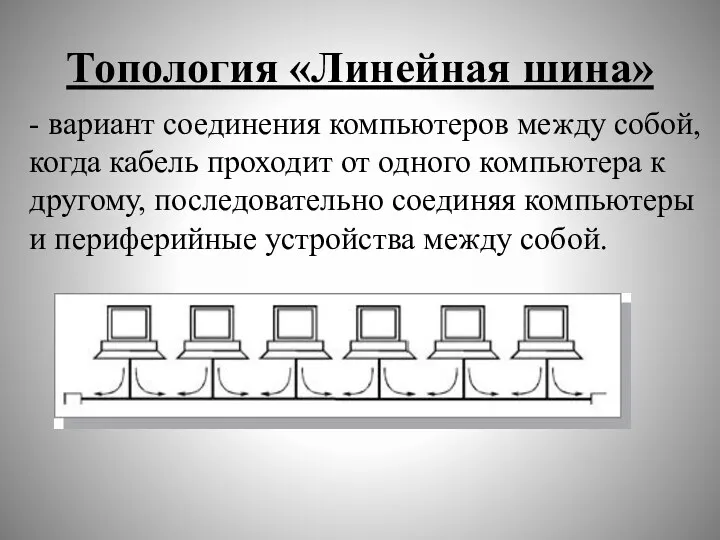 Топология «Линейная шина» - вариант соединения компьютеров между собой, когда