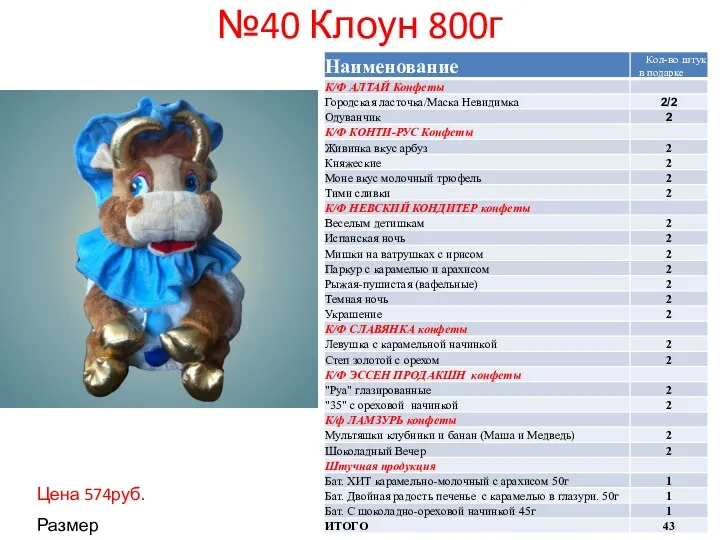 №40 Клоун 800г Цена 574руб. Размер 200*220*370