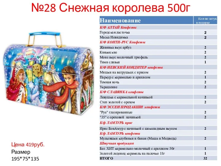 №28 Снежная королева 500г Цена 419руб. Размер 195*75*135