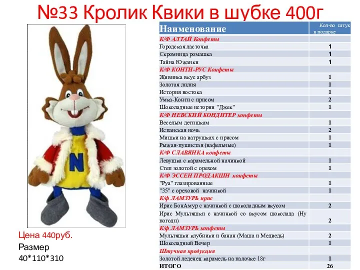 №33 Кролик Квики в шубке 400г Цена 440руб. Размер 40*110*310