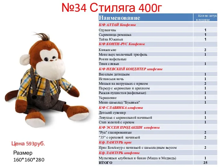 №34 Стиляга 400г Цена 593руб. Размер 160*160*280