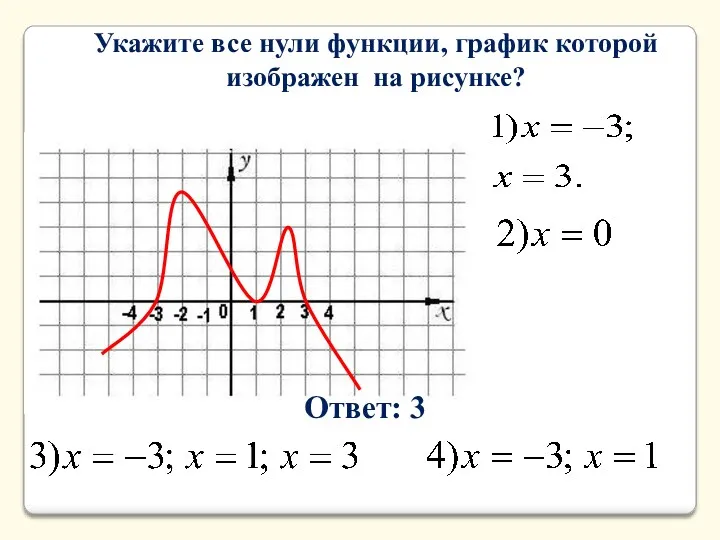 Укажите все нули функции, график которой изображен на рисунке? Ответ: 3