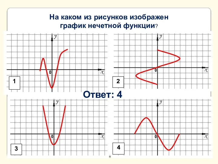 На каком из рисунков изображен график нечетной функции? Ответ: 4