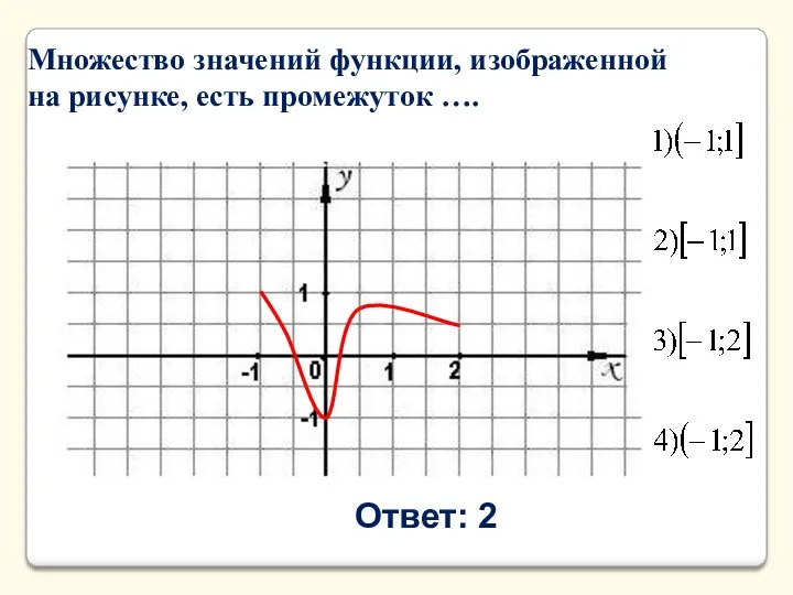 Множество значений функции, изображенной на рисунке, есть промежуток …. Ответ: 2