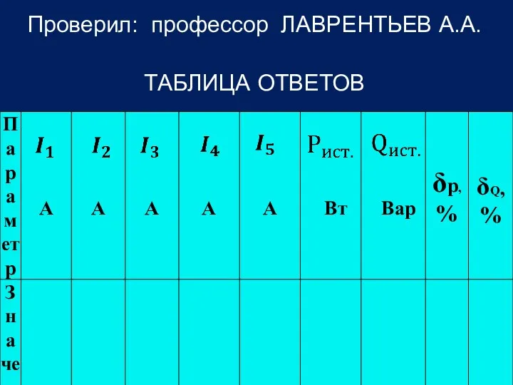 Проверил: профессор ЛАВРЕНТЬЕВ А.А. ТАБЛИЦА ОТВЕТОВ г. Ростов – на