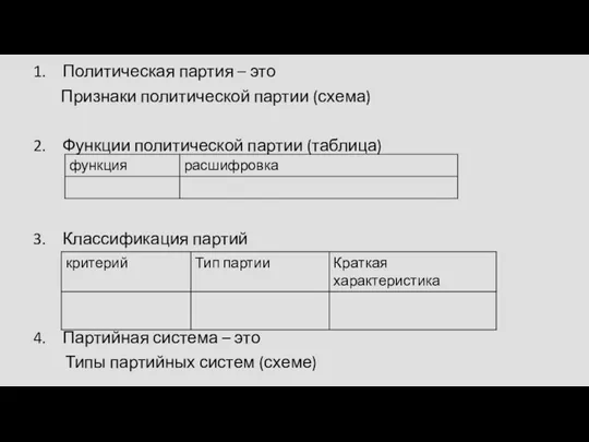 Политическая партия – это Признаки политической партии (схема) Функции политической