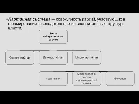 Партийная система — совокупность партий, участвующих в формировании законодательных и исполнительных структур власти.