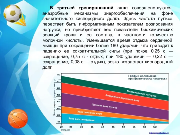 В третьей тренировочной зоне совершенствуются анаэробные механизмы энергообеспечения на фоне