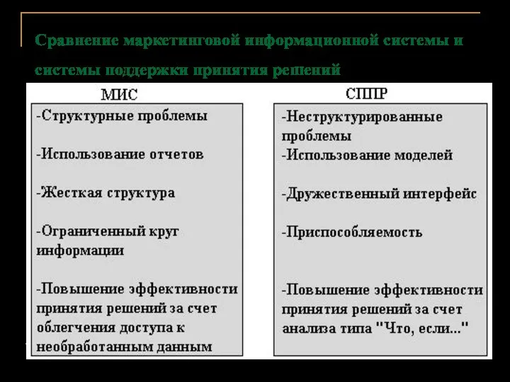 Сравнение маркетинговой информационной системы и системы поддержки принятия решений