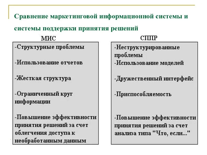 Сравнение маркетинговой информационной системы и системы поддержки принятия решений