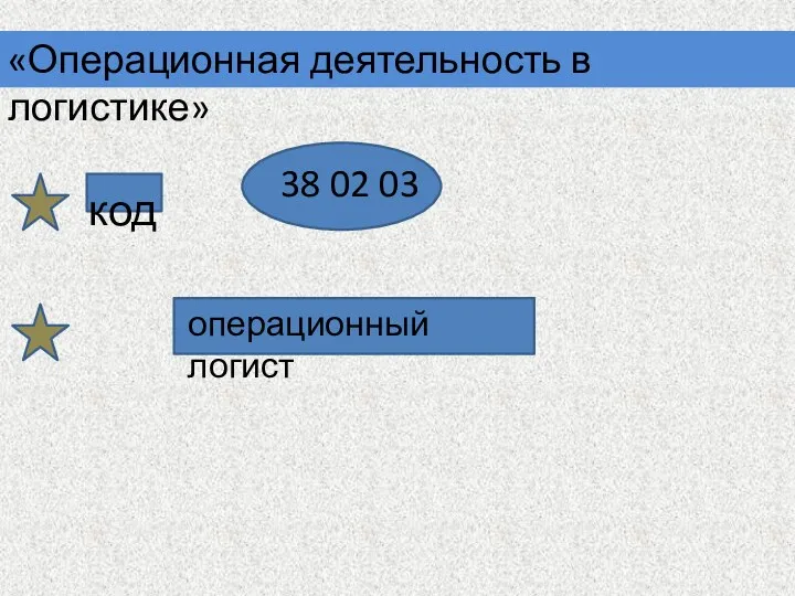 «Операционная деятельность в логистике» 38 02 03 код операционный логист