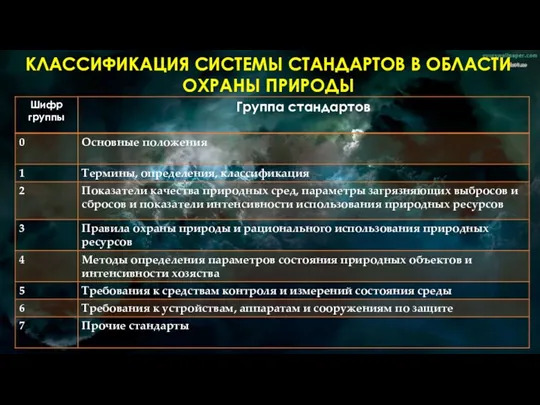 КЛАССИФИКАЦИЯ СИСТЕМЫ СТАНДАРТОВ В ОБЛАСТИ ОХРАНЫ ПРИРОДЫ