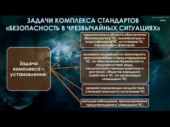 ЗАДАЧИ КОМПЛЕКСА СТАНДАРТОВ «БЕЗОПАСНОСТЬ В ЧРЕЗВЫЧАЙНЫХ СИТУАЦИЯХ»