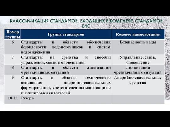 КЛАССИФИКАЦИЯ СТАНДАРТОВ, ВХОДЯЩИХ В КОМПЛЕКС СТАНДАРТОВ БЧС