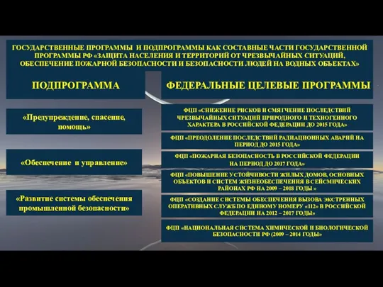 ГОСУДАРСТВЕННЫЕ ПРОГРАММЫ И ПОДПРОГРАММЫ КАК СОСТАВНЫЕ ЧАСТИ ГОСУДАРСТВЕННОЙ ПРОГРАММЫ РФ