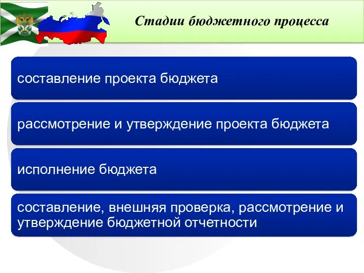 Стадии бюджетного процесса