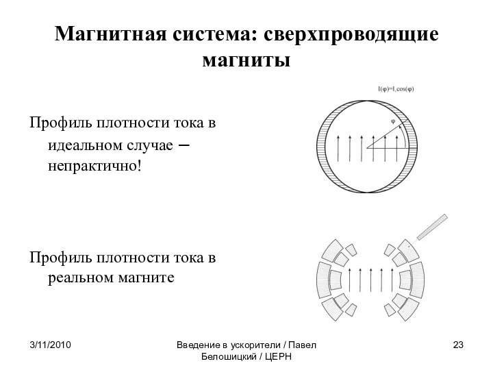 3/11/2010 Введение в ускорители / Павел Белошицкий / ЦЕРН Магнитная