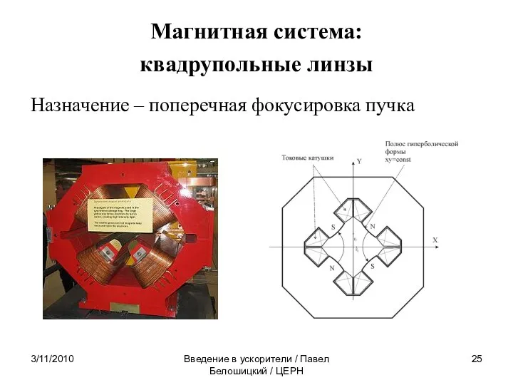 3/11/2010 Введение в ускорители / Павел Белошицкий / ЦЕРН Магнитная