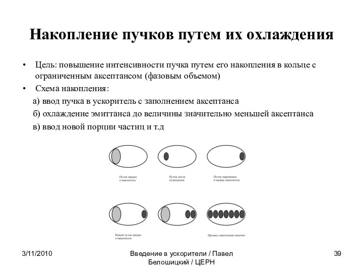 Накопление пучков путем их охлаждения Цель: повышение интенсивности пучка путем