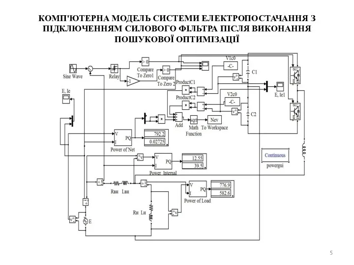 КОМП'ЮТЕРНА МОДЕЛЬ СИСТЕМИ ЕЛЕКТРОПОСТАЧАННЯ З ПІДКЛЮЧЕННЯМ СИЛОВОГО ФІЛЬТРА ПІСЛЯ ВИКОНАННЯ ПОШУКОВОЇ ОПТИМІЗАЦІЇ