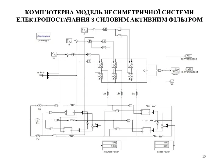 КОМП’ЮТЕРНА МОДЕЛЬ НЕСИМЕТРИЧНОЇ СИСТЕМИ ЕЛЕКТРОПОСТАЧАННЯ З СИЛОВИМ АКТИВНИМ ФІЛЬТРОМ