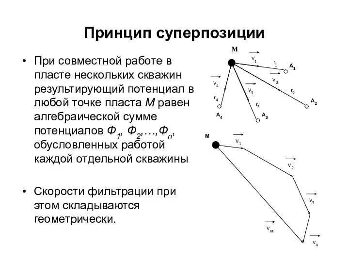 Принцип суперпозиции При совместной работе в пласте нескольких скважин результирующий