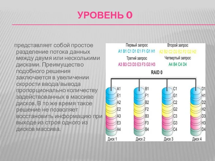 УРОВЕНЬ 0 представляет собой простое разделение потока данных между двумя