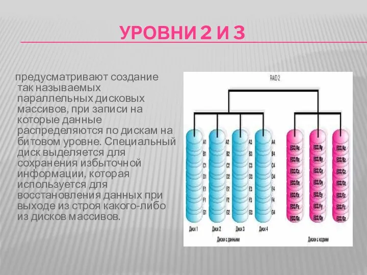 УРОВНИ 2 И 3 предусматривают создание так называемых параллельных дисковых