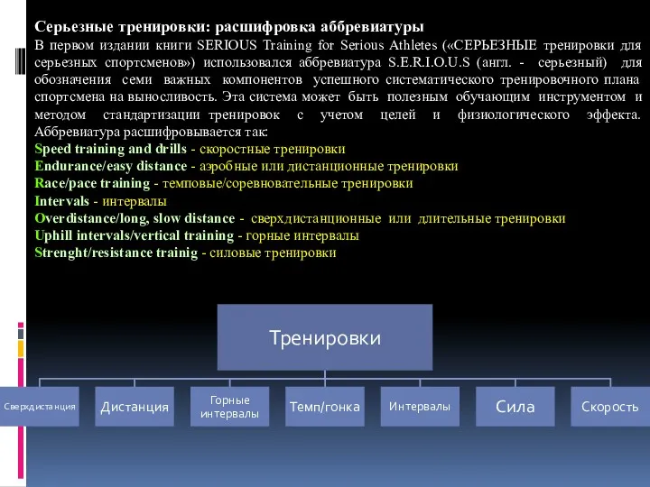 Серьезные тренировки: расшифровка аббревиатуры В первом издании книги SERIOUS Training