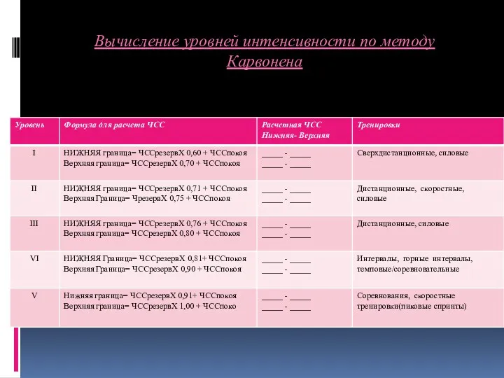 Вычисление уровней интенсивности по методу Карвонена