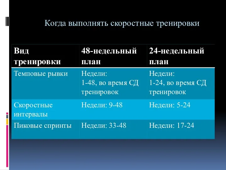 Когда выполнять скоростные тренировки