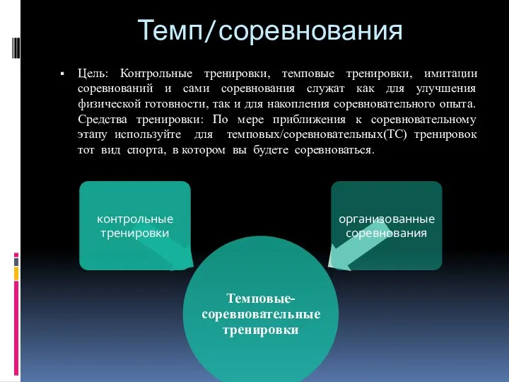 Темп/соревнования Цель: Контрольные тренировки, темповые тренировки, имитации соревнований и сами