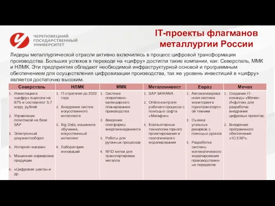 IT-проекты флагманов металлургии России Лидеры металлургической отрасли активно включились в