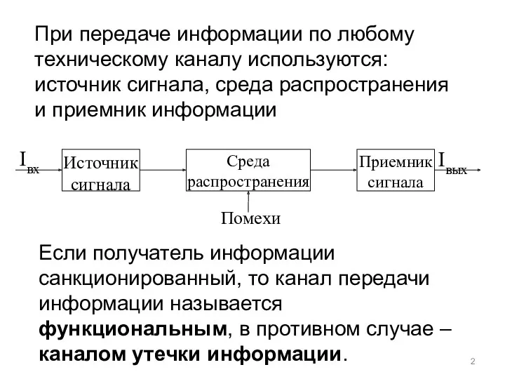 При передаче информации по любому техническому каналу используются: источник сигнала,