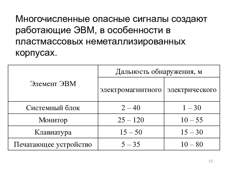 Многочисленные опасные сигналы создают работающие ЭВМ, в особенности в пластмассовых неметаллизированных корпусах.