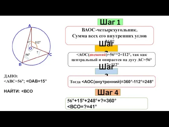 Шаг 1 ВАОС-четырехугольник. Сумма всех его внутренних углов 360° Шаг