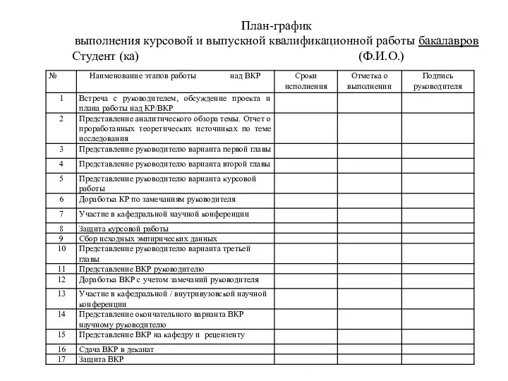 План-график выполнения курсовой и выпускной квалификационной работы бакалавров Студент (ка) (Ф.И.О.)