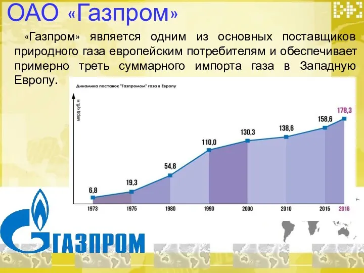 ОАО «Газпром» «Газпром» является одним из основных поставщиков природного газа