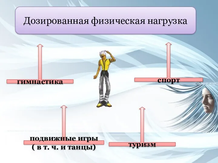 Дозированная физическая нагрузка гимнастика подвижные игры ( в т. ч. и танцы) туризм спорт