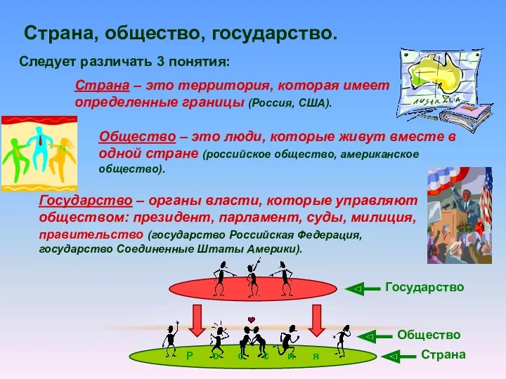 Страна – это территория, которая имеет определенные границы (Россия, США).