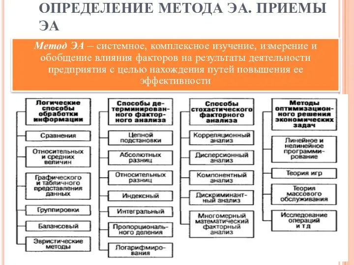 ОПРЕДЕЛЕНИЕ МЕТОДА ЭА. ПРИЕМЫ ЭА Метод ЭА – системное, комплексное