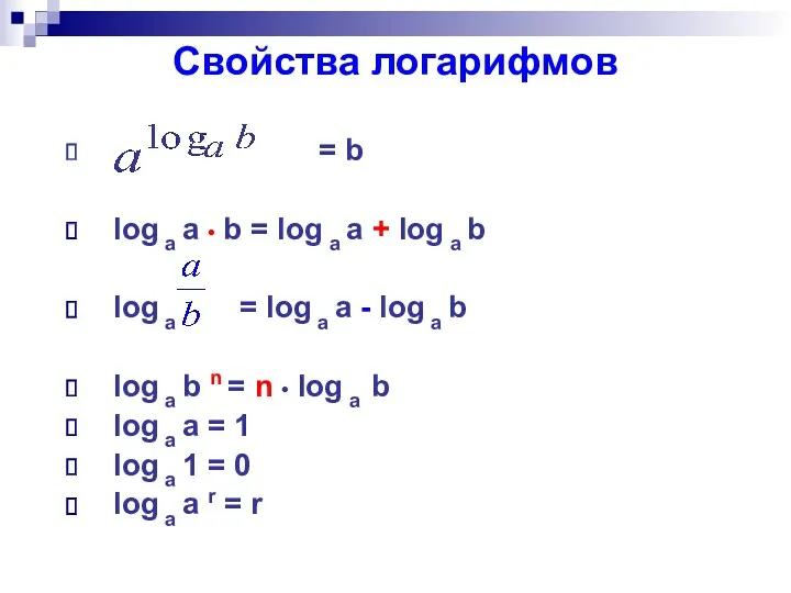 Свойства логарифмов = b log a a • b =