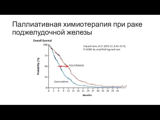 Паллиативная химиотерапия при раке поджелудочной железы